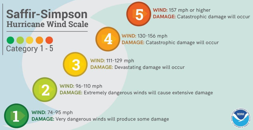 Hurricane Preparedness The University of New Orleans